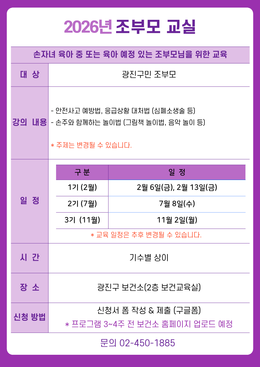 2026년 조부모 교실 안내. 손자녀 육아 중 또는 육아 예정인 조부모를 위한 교육. 대상은 광진구민 조부모. 강의 내용은 안전사고 예방법과 응급상황 대처법(심폐소생술 등), 손주와 함께하는 놀이법(그림책 놀이법, 음악 놀이 등)이며, 주제는 변경될 수 있음. 일정은 1기 2월 6일(금), 2월 13일(금), 2기 7월 8일(수), 3기 11월 2일(월). 교육 일정은 추후 변경될 수 있음. 시간은 기수별 상이. 장소는 광진구 보건소 2층 보건교육실. 신청 방법은 신청서 폼 작성 및 제출(구글폼), 프로그램 3~4주 전 보건소 홈페이지 업로드 예정. 문의 전화 02-450-1885.